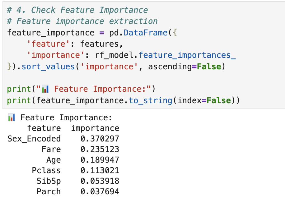 Feature importance
